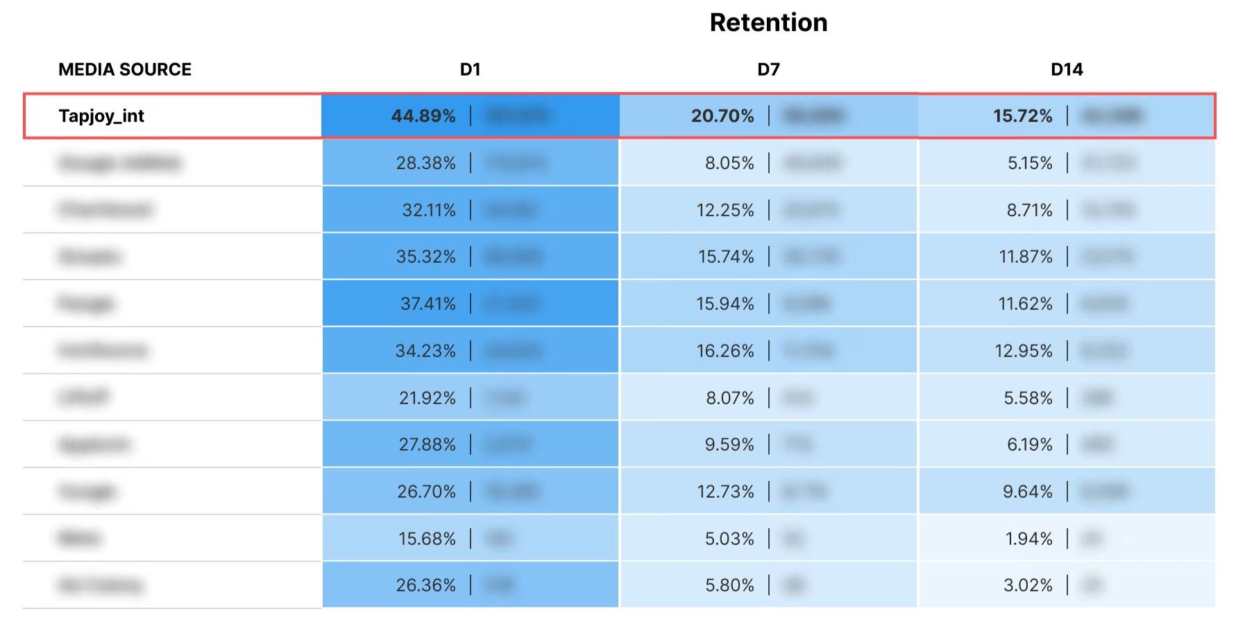 Unity giới thiệu AI Vector và chiến lược tăng trưởng người dùng đa dạng tại Gamesforum Hanoi 2025 Unity giới thiệu AI Vector và chiến lược tăng trưởng người dùng đa dạng tại Gamesforum Hanoi 2025