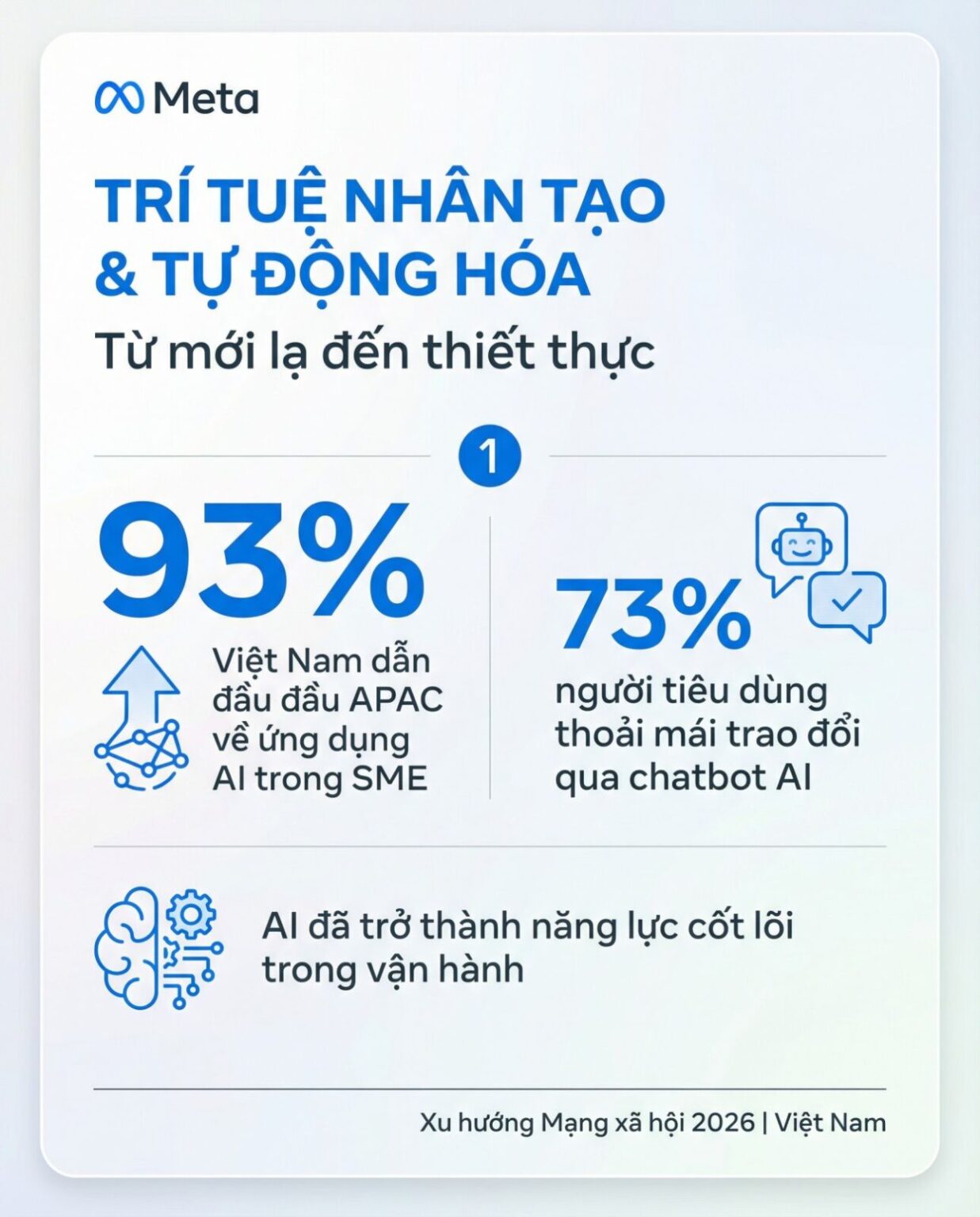 5 xu hướng mạng xã hội dành cho doanh nghiệp Việt Nam năm 2026