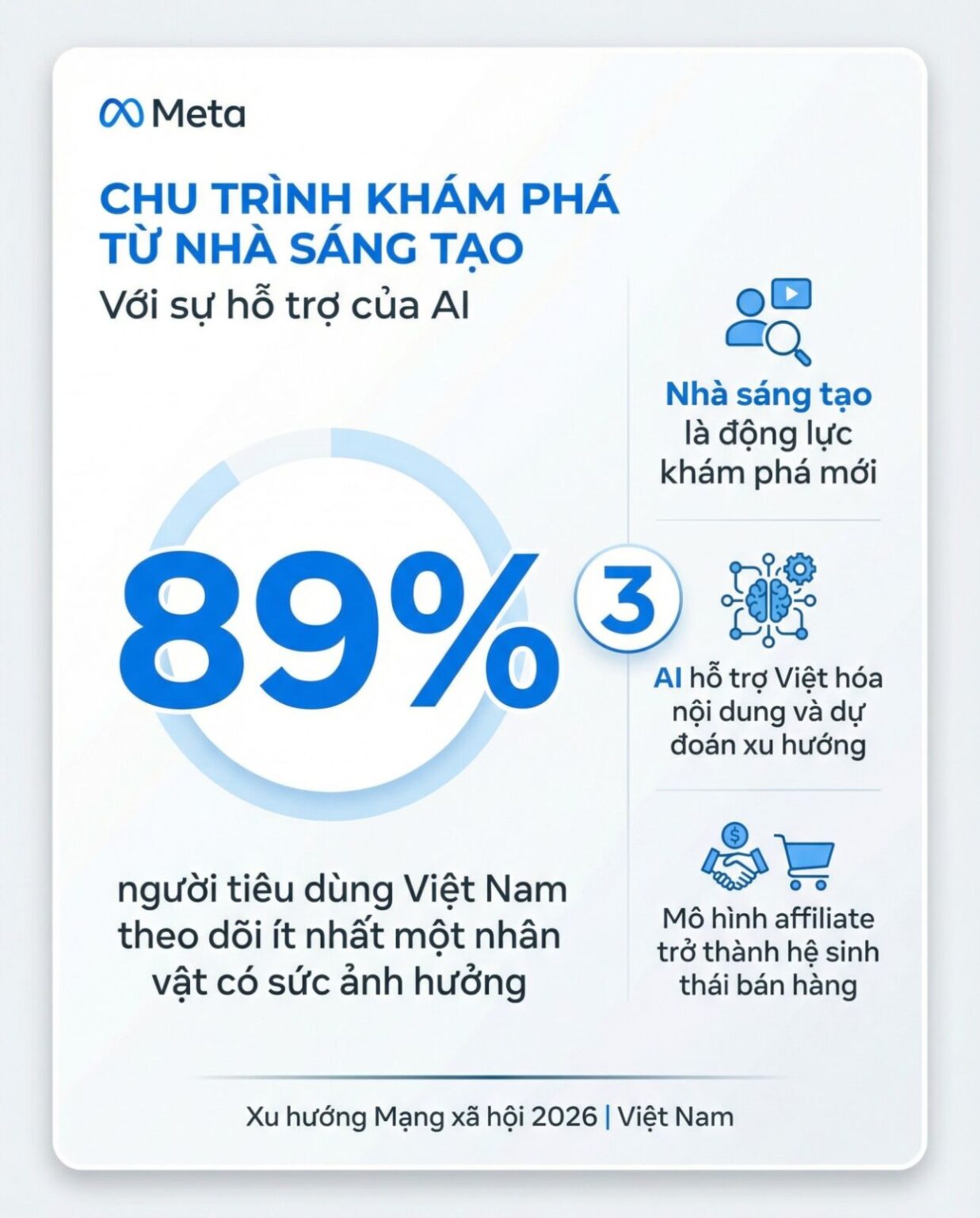 5 xu hướng mạng xã hội dành cho doanh nghiệp Việt Nam năm 2026