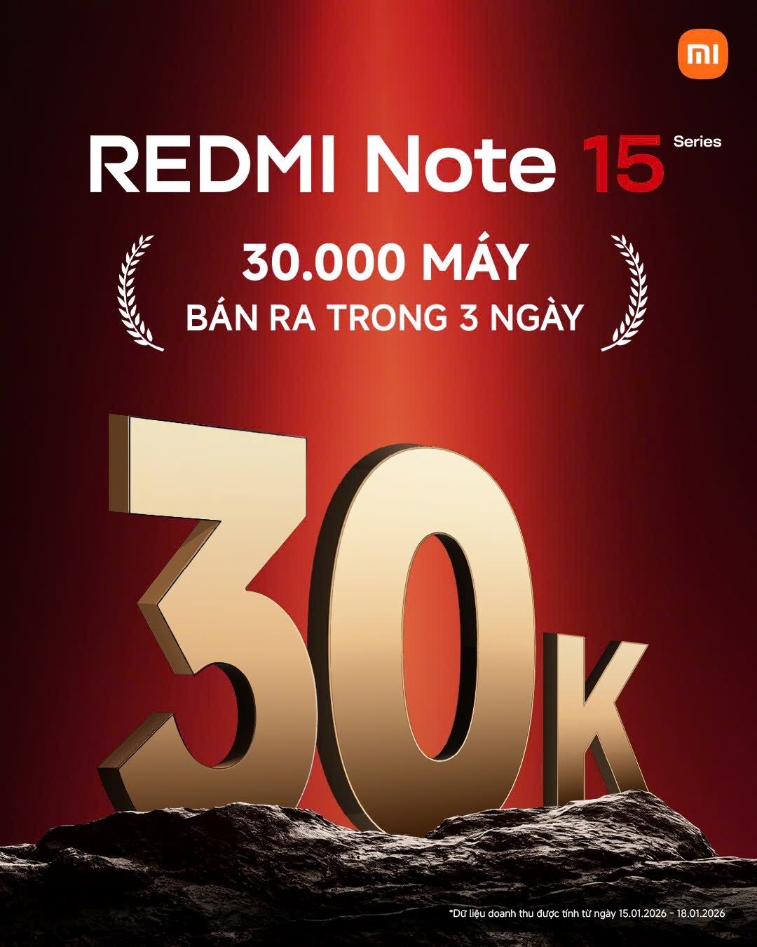 Chạm mốc 30.000 máy chỉ sau 3 ngày mở bán, REDMI Note 15 Series lập kỷ lục doanh số mới cho dòng REDMI Note tại Việt Nam