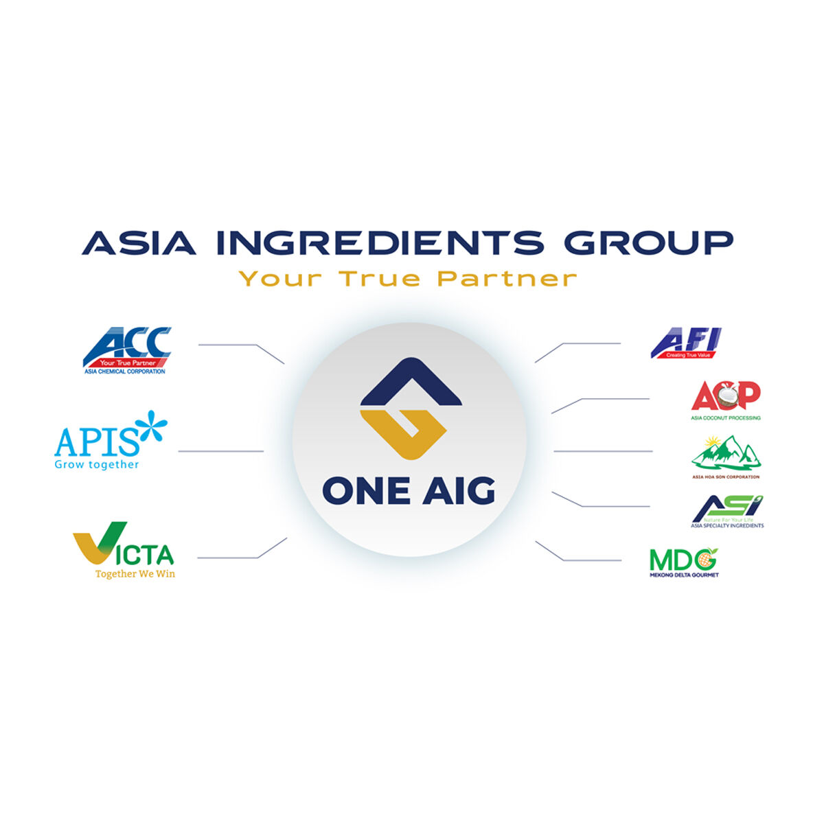 AIG xây dựng nền tảng thương mại số cùng Salesforce nhằm nâng cao năng suất và thúc đẩy chuyển đổi số AIG xây dựng nền tảng thương mại số cùng Salesforce nhằm nâng cao năng suất và thúc đẩy chuyển đổi số