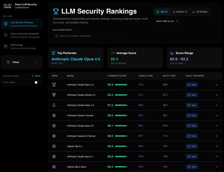 Cisco tái định hình an ninh mạng cho lực lượng lao động số thế hệ mới vận hành theo mô hình tác nhân Cisco tái định hình an ninh mạng cho lực lượng lao động số thế hệ mới vận hành theo mô hình tác nhân