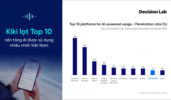 Techsign.in - Điểm Tin Công Nghệ [31052022]