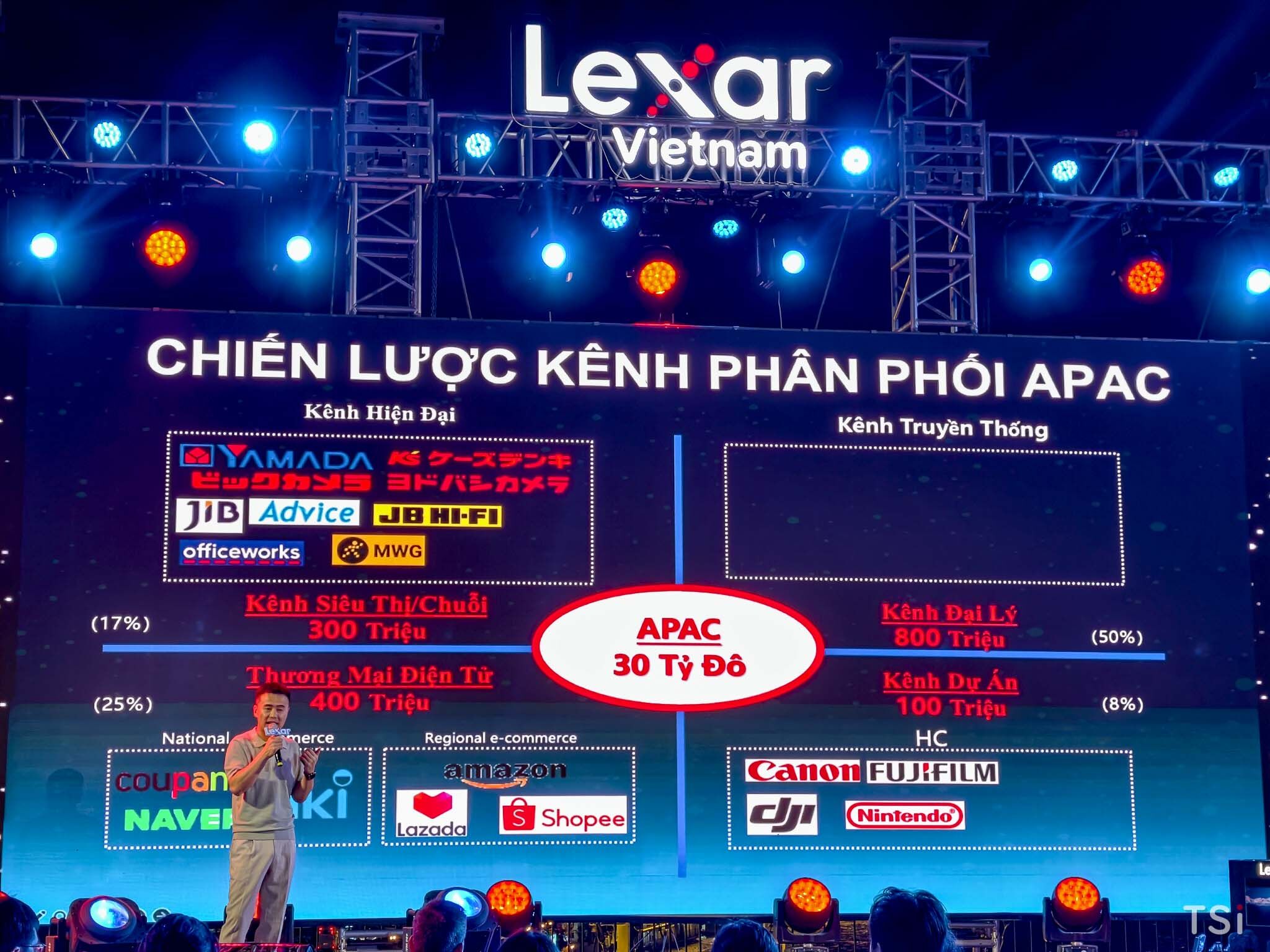 Lexar kỷ niệm 30 năm, công bố quan hệ đối tác toàn cầu với đội tuyển Argentina Lexar kỷ niệm 30 năm, công bố quan hệ đối tác toàn cầu với đội tuyển Argentina