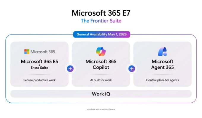 Techsign.in - Điểm Tin Công Nghệ [31052022]