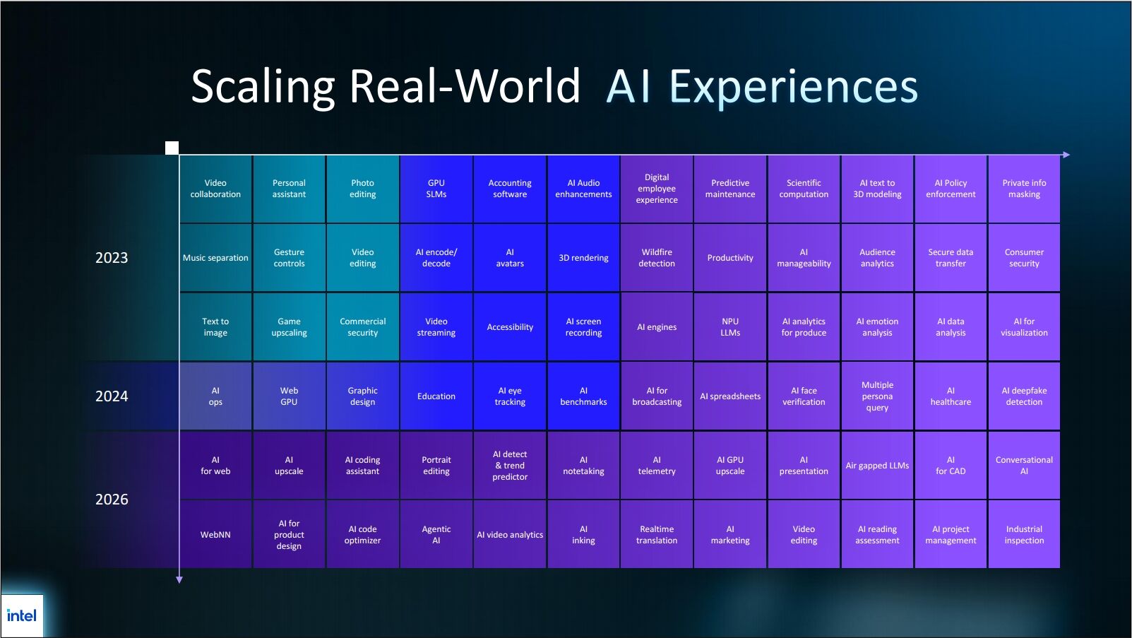 Dell Technologies nhấn mạnh AI PC và Máy Trạm sẽ mở ra giai đoạn mới cho Trí Tuệ Nhân Tạo trong doanh nghiệp tại khu vực Châu Á – Thái Bình Dương