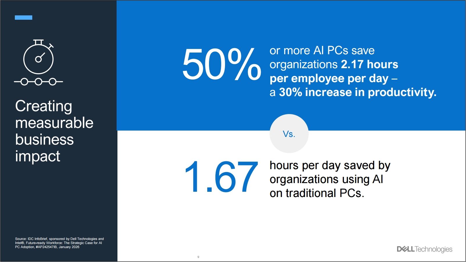 Dell Technologies nhấn mạnh AI PC và Máy Trạm sẽ mở ra giai đoạn mới cho Trí Tuệ Nhân Tạo trong doanh nghiệp tại khu vực Châu Á – Thái Bình Dương