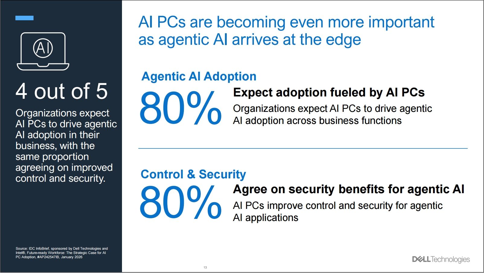 Dell Technologies nhấn mạnh AI PC và Máy Trạm sẽ mở ra giai đoạn mới cho Trí Tuệ Nhân Tạo trong doanh nghiệp tại khu vực Châu Á – Thái Bình Dương
