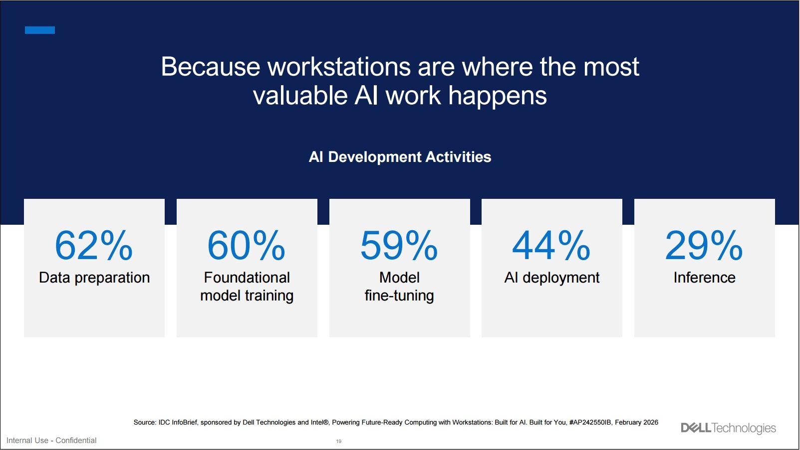 Dell Technologies nhấn mạnh AI PC và Máy Trạm sẽ mở ra giai đoạn mới cho Trí Tuệ Nhân Tạo trong doanh nghiệp tại khu vực Châu Á – Thái Bình Dương