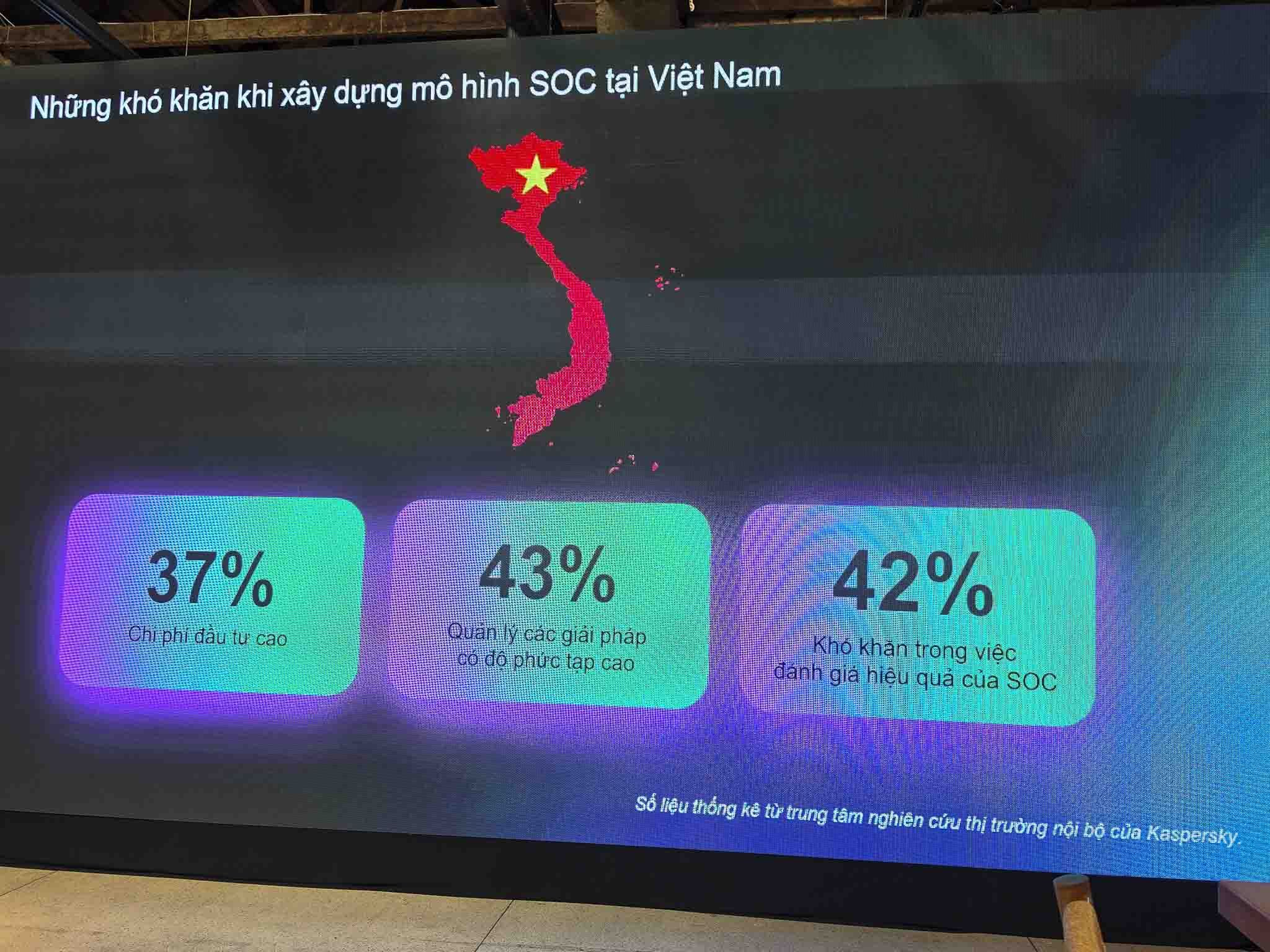 Kaspersky cập nhật tình hình kinh doanh và thực trạng triển khai mô hình SOC tại Việt Nam