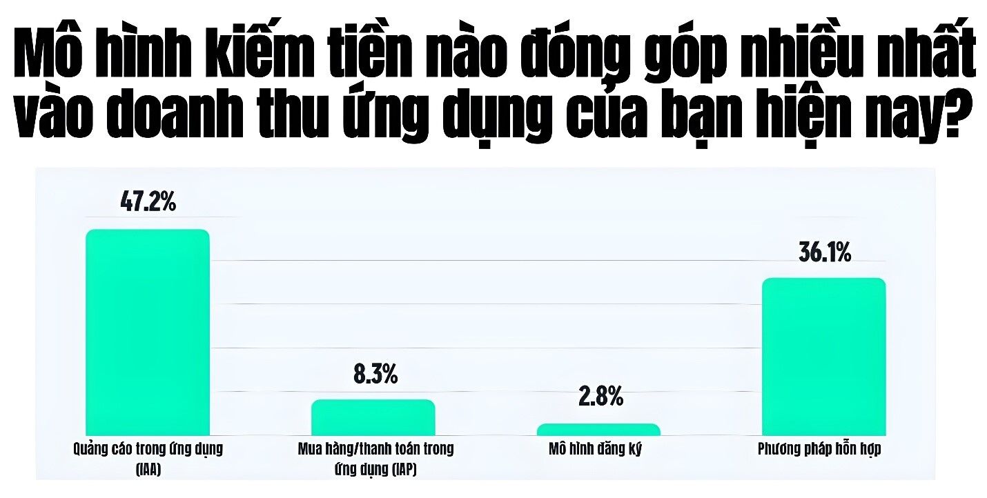 Nghịch lý Game Việt: Vươn tầm thế giới nhưng "hụt hơi" trên đường đua doanh thu