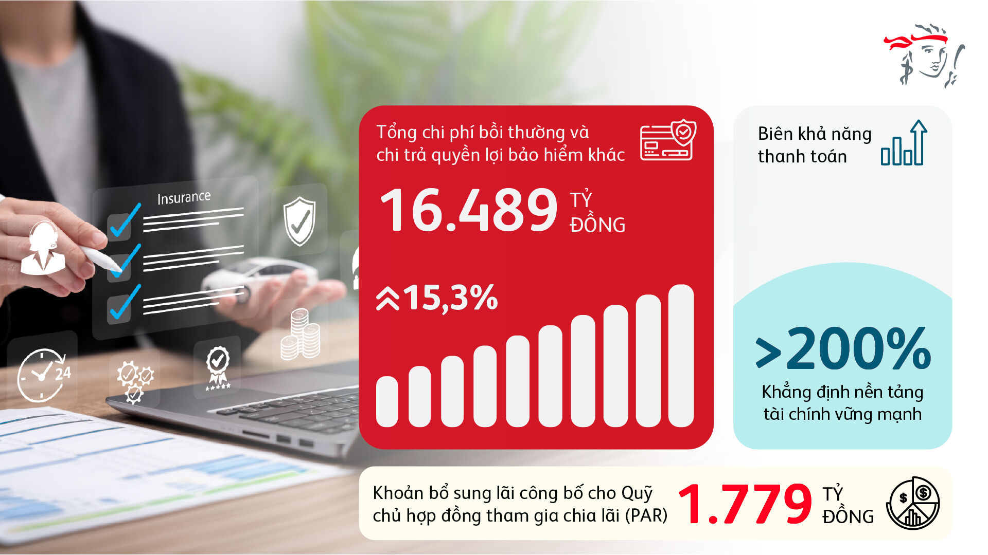 Công ty TNHH Bảo hiểm Nhân thọ Prudential Việt Nam công bố kết quả kinh doanh vững mạnh năm 2025, vun đắp niềm tin khách hàng và mang yên tâm trọn vẹn đến mỗi gia đình Việt