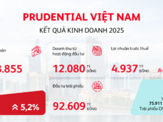 Prudential công bố kết quả kinh doanh vững mạnh năm 2025, vun đắp niềm tin khách hàng và mang yên tâm trọn vẹn đến mỗi gia đình Việt