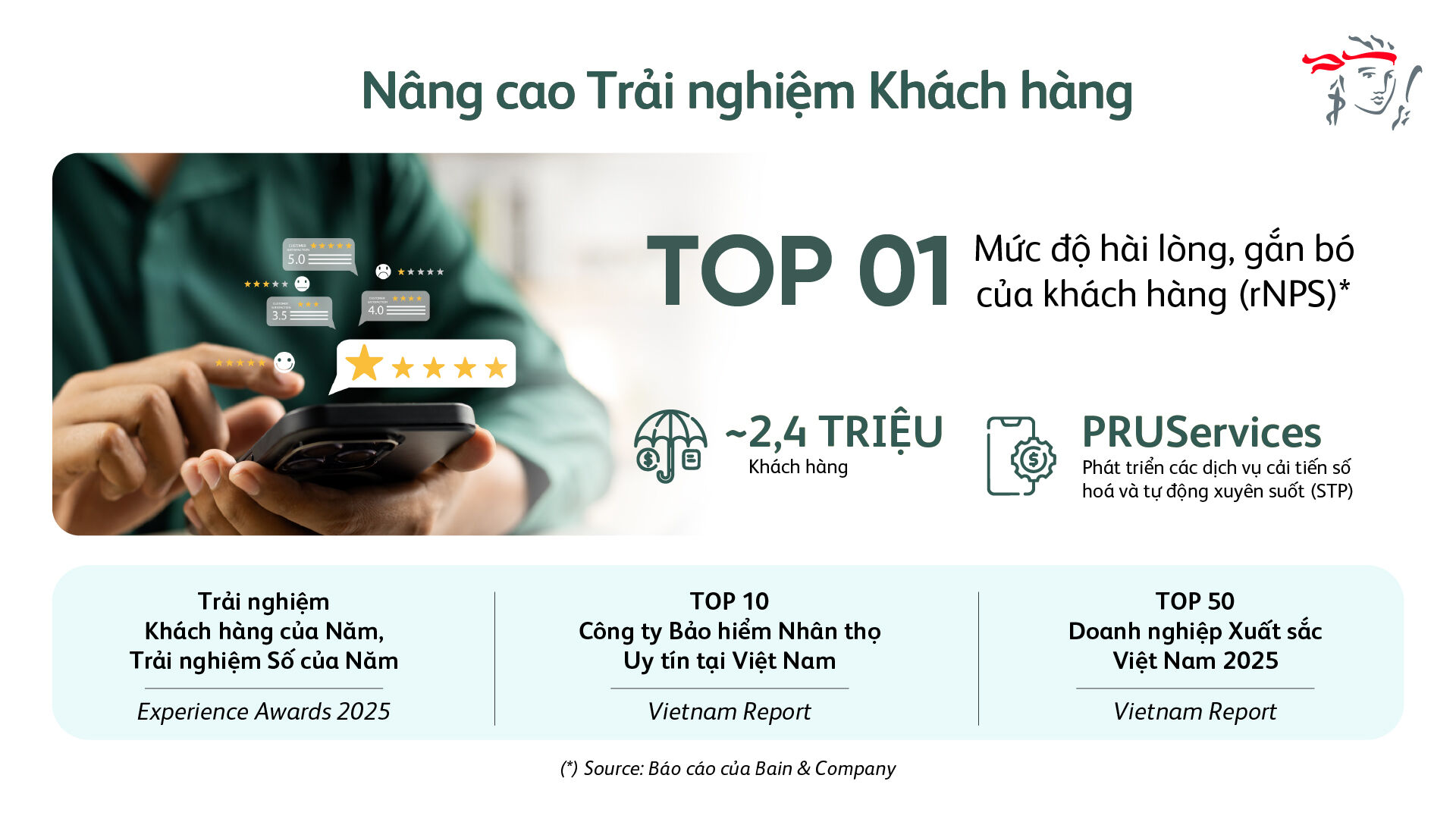 Công ty TNHH Bảo hiểm Nhân thọ Prudential Việt Nam công bố kết quả kinh doanh vững mạnh năm 2025, vun đắp niềm tin khách hàng và mang yên tâm trọn vẹn đến mỗi gia đình Việt