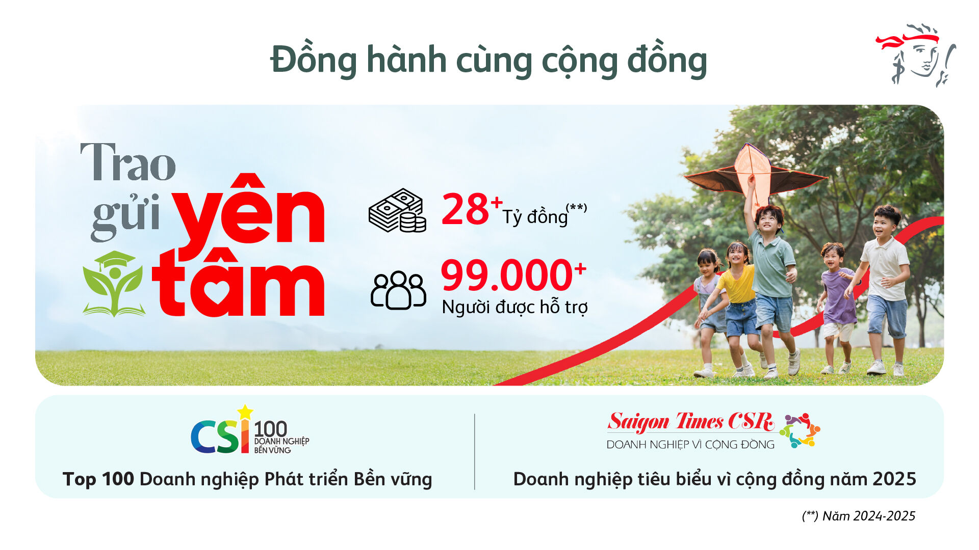 Công ty TNHH Bảo hiểm Nhân thọ Prudential Việt Nam công bố kết quả kinh doanh vững mạnh năm 2025, vun đắp niềm tin khách hàng và mang yên tâm trọn vẹn đến mỗi gia đình Việt