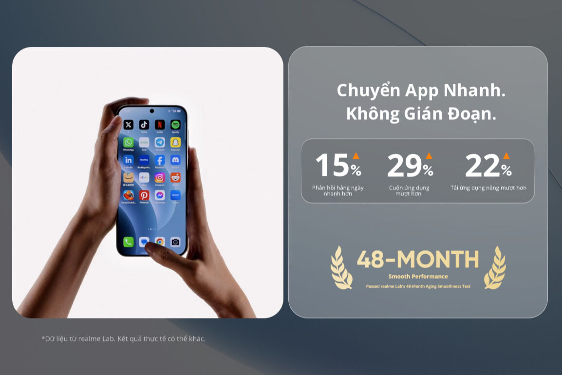 realme C100 chính thức ra mắt: Siêu pin Titan 8000mAh đột phá trong phân khúc phổ thông với khả năng “sạc một lần, dùng 2 ngày”