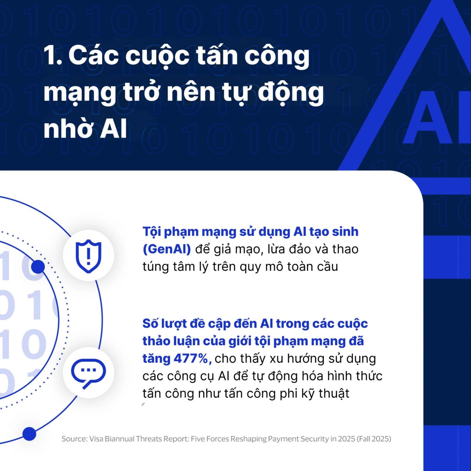 Từ các cuộc tấn công tự động hóa sử dụng AI đến hệ thống kết nối đa tầng: 5 xu hướng đang tái định hình rủi ro an ninh mạng tại khu vực châu Á – Thái Bình Dương