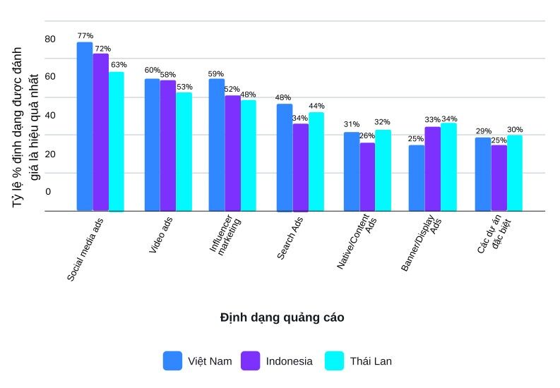 AI tăng tốc tại Việt Nam, nhưng bài toán ROI tiếp tục là rào cản lớn để bứt phá hiệu quả
