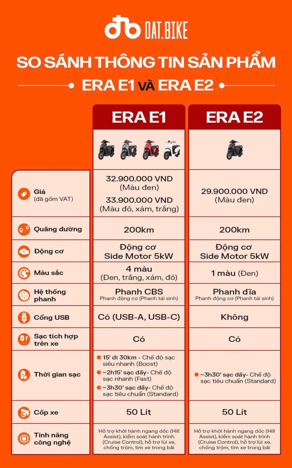 Bảng so sánh thông tin Dat Bike ERA E1 & ERA E2