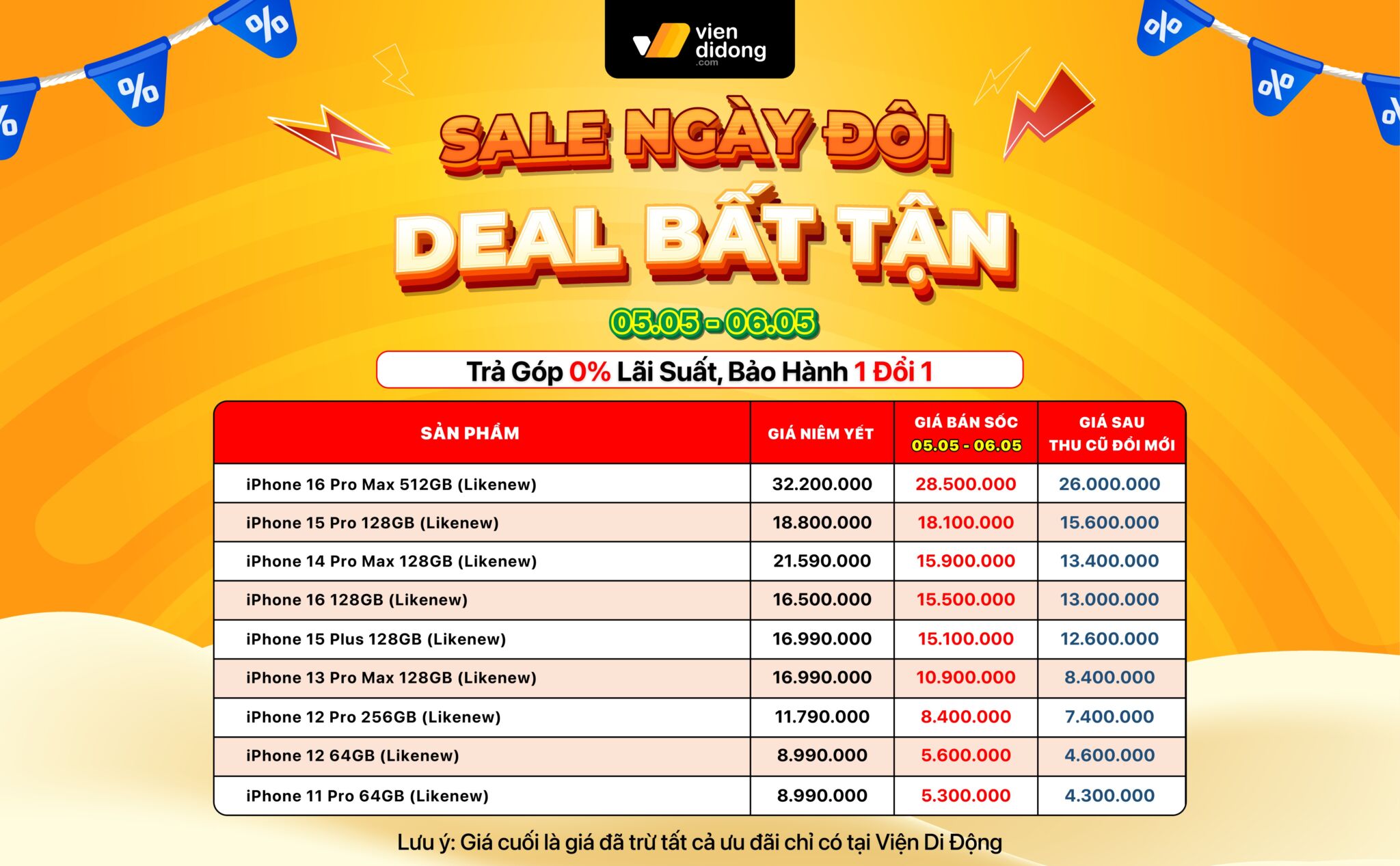 Giá iPhone cũ giảm sâu dịp sale 5.5 tại Viện Di Động