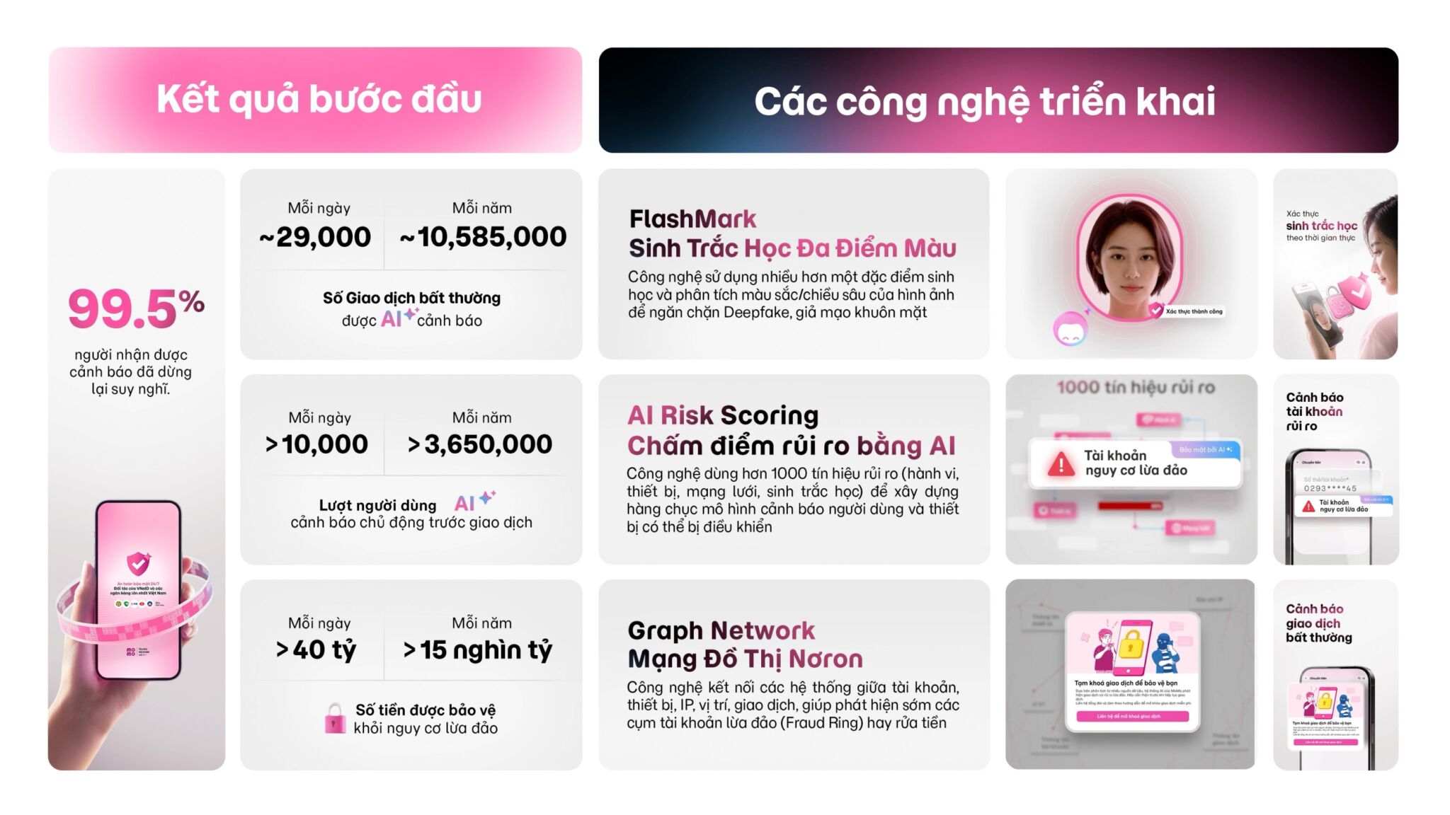 MoMo chia sẻ cách để bảo vệ người dùng tài chính số