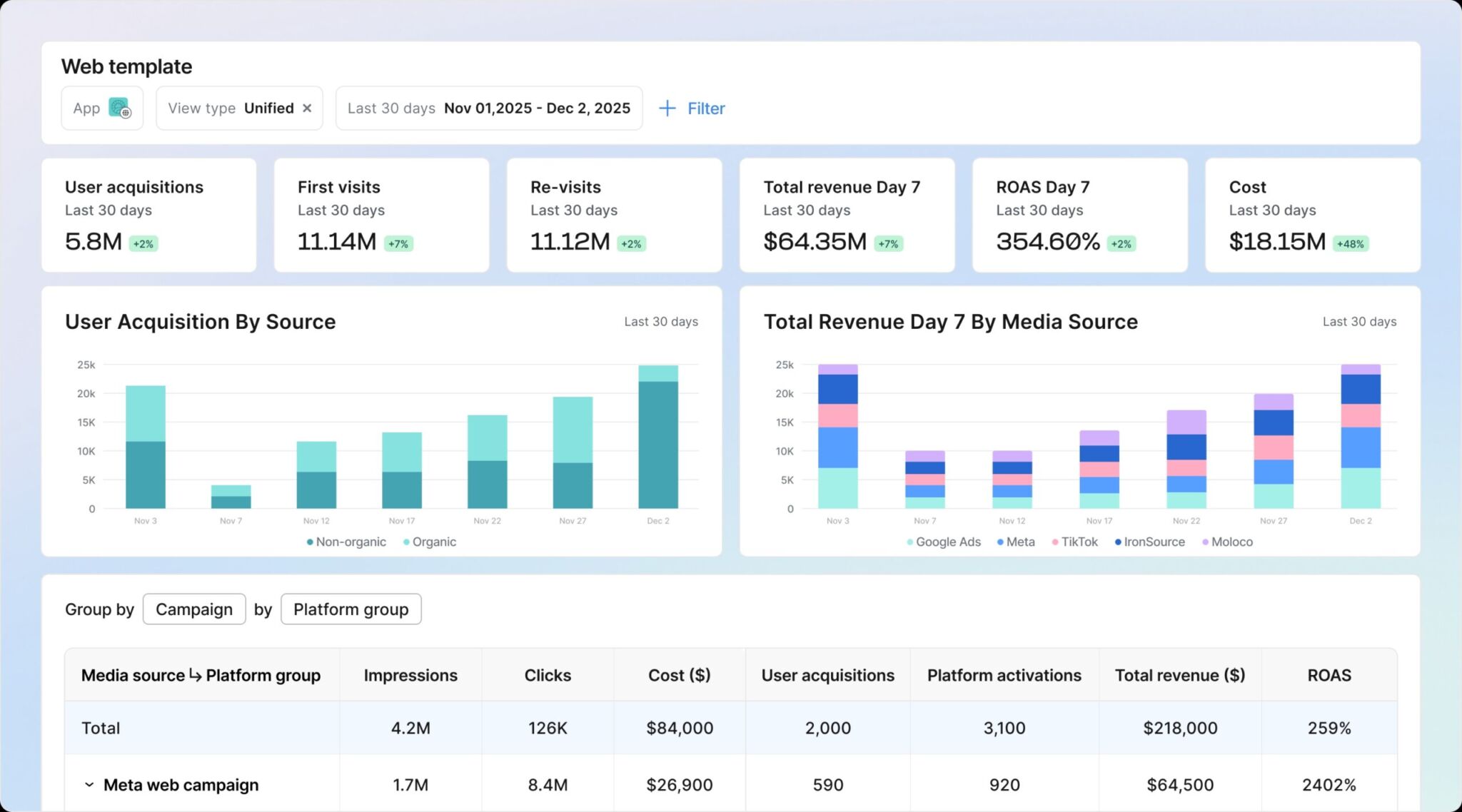 AppsFlyer ra mắt giải pháp đo lường hiệu suất web, thúc đẩy nền tảng điện toán đám mây tiếp thị hiện đại trên toàn bộ hành trình khách hàng AppsFlyer ra mắt giải pháp đo lường hiệu suất web, thúc đẩy nền tảng điện toán đám mây tiếp thị hiện đại trên toàn bộ hành trình khách hàng