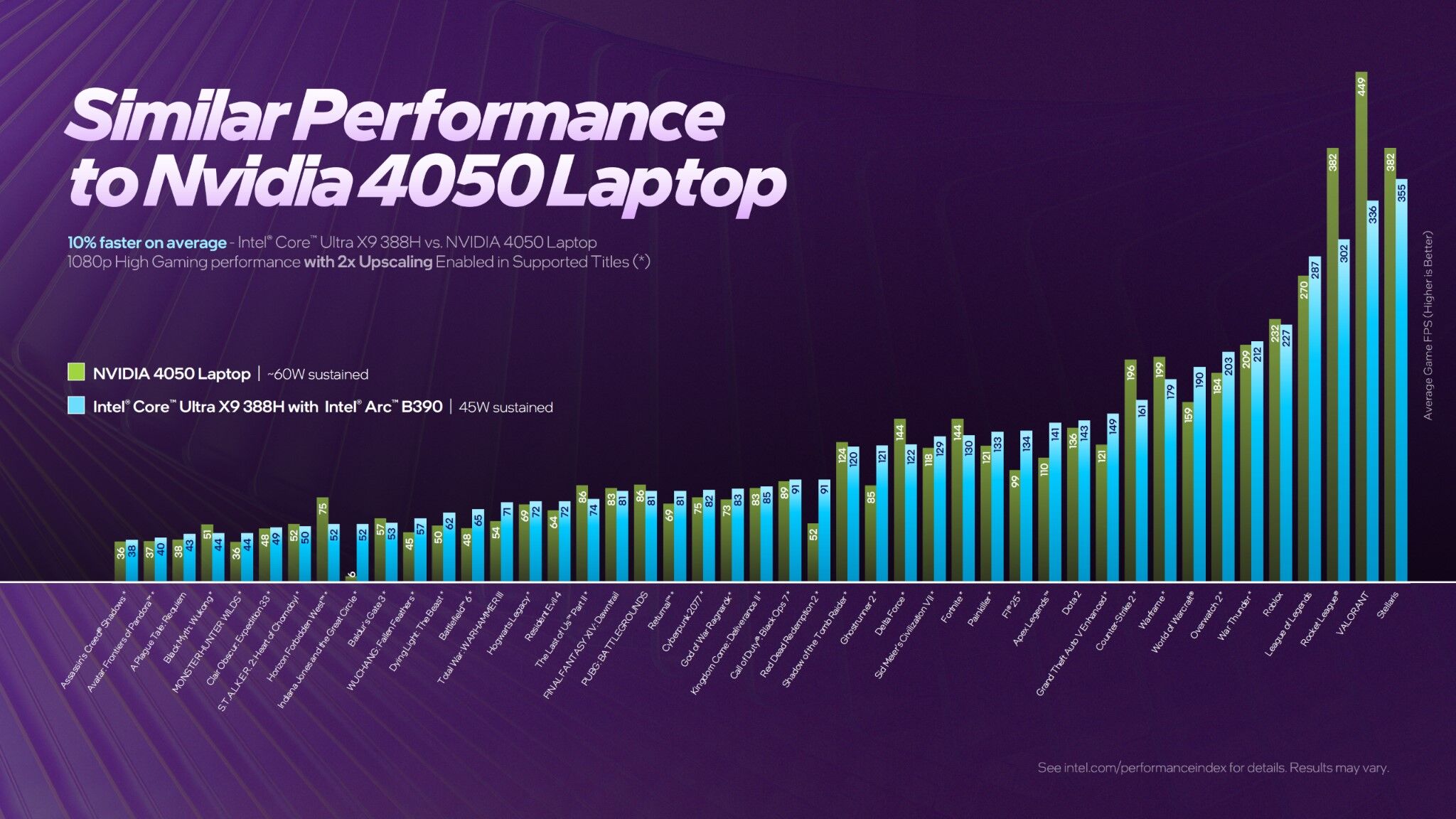 Đánh giá ASUS ExpertBook Ultra: Với mức giá 100 triệu - có định nghĩa lại laptop doanh nghiệp cao cấp?