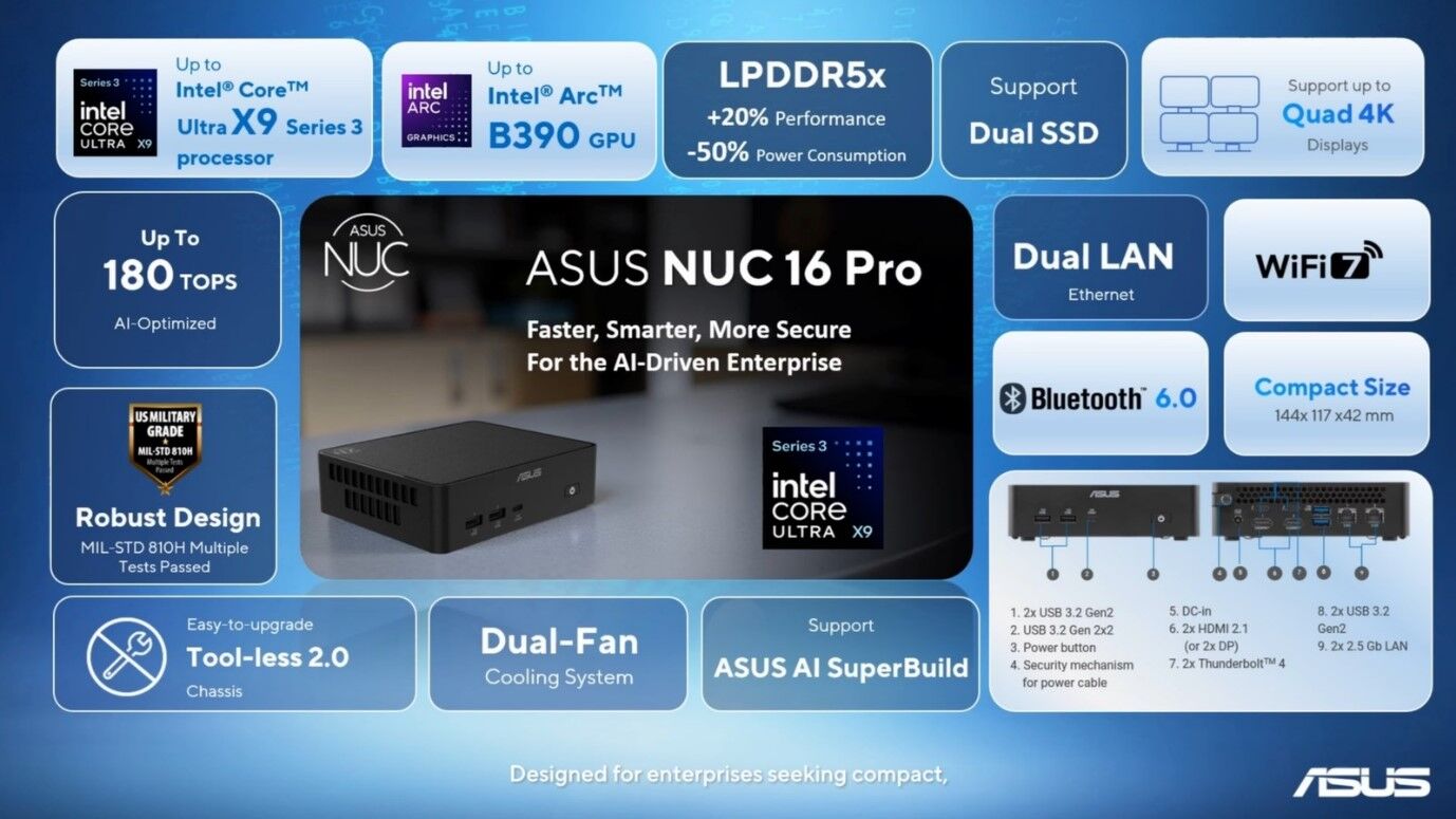 Kỷ nguyên AI tự chủ bắt đầu với ASUS NUC 16 Pro Kỷ nguyên AI tự chủ bắt đầu
