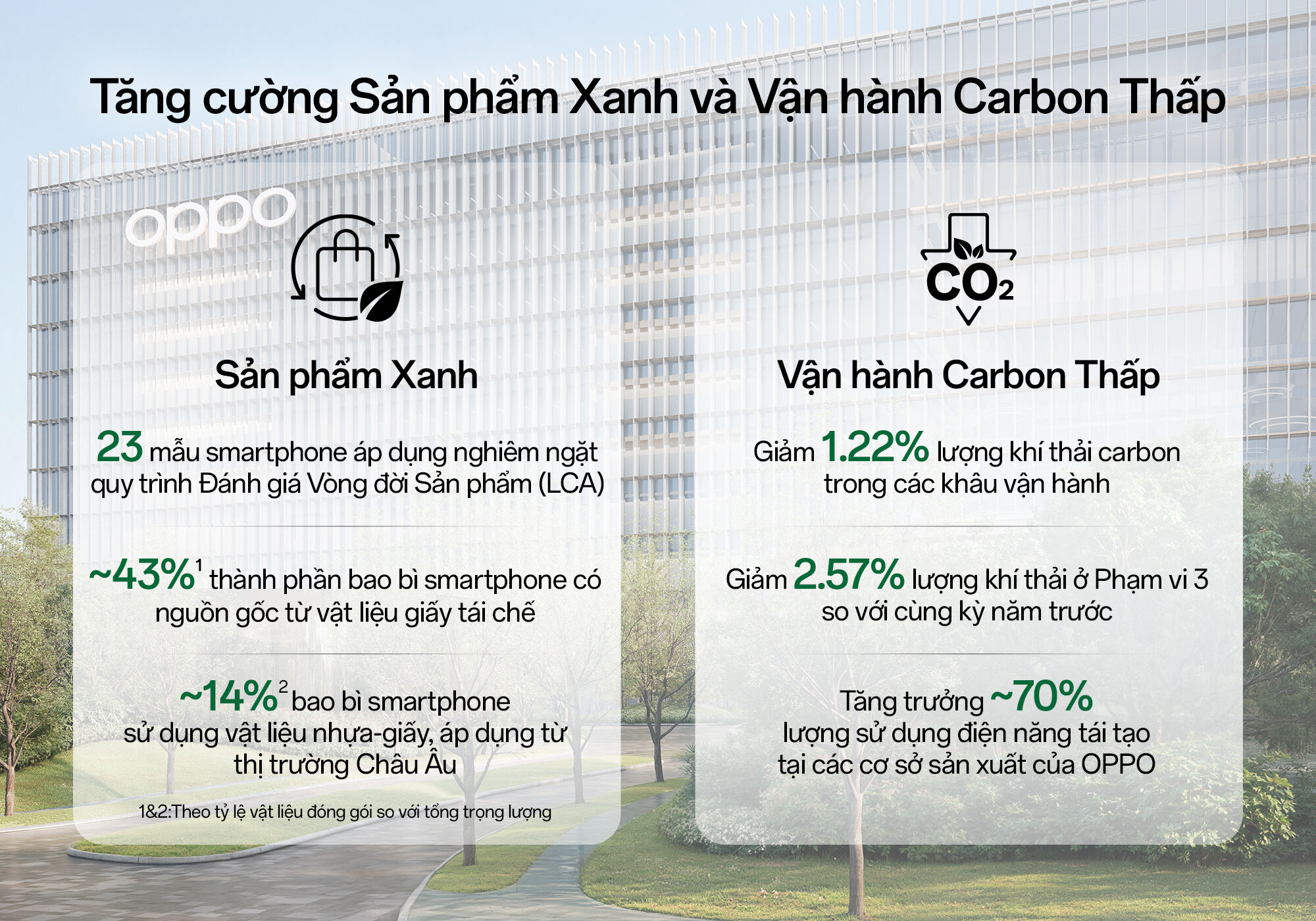 OPPO công bố Báo cáo Phát triển Bền vững 2025: Khẳng Định Bước Tiến Về Vận Hành Xanh và đổi mới sáng tạo toàn diện