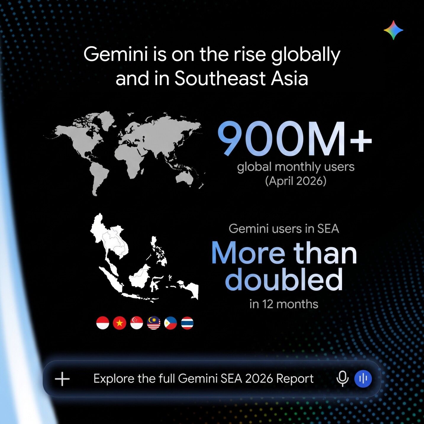 Việt Nam dẫn đầu khu vực về ứng dụng Gemini trong hỗ trợ học thuật Ứng dụng Gemini của Google nhân đôi lượng người dùng tại Đông Nam Á: Việt Nam dẫn đầu khu vực về ứng dụng Gemini trong hỗ trợ học thuật