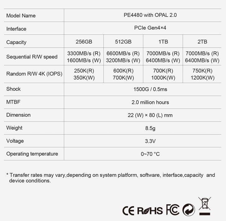 Bứt phá giới hạn tốc độ cùng "quái thú" SSD KINGMAX PE4480 PCIe Gen 4x4 Tạm biệt "Loading Screen": Bứt phá giới hạn tốc độ cùng "quái thú" SSD KINGMAX PE4480 PCIe Gen 4x4