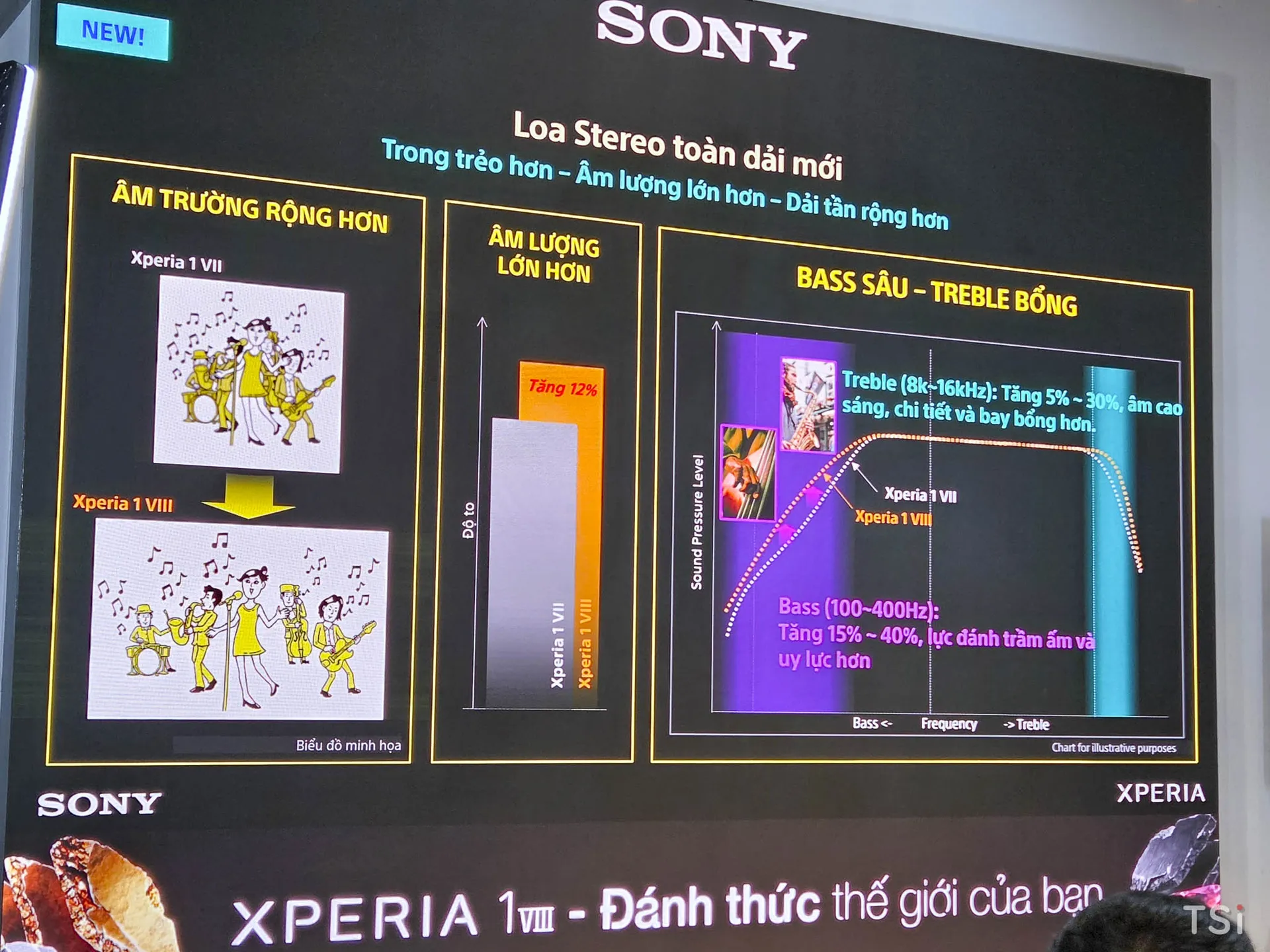 Sony ra mắt Xperia 1 VIII tích hợp AI nâng tầm trải nghiệm nhiếp ảnh Sony ra mắt Xperia 1 VIII tích hợp AI nâng tầm trải nghiệm nhiếp ảnh