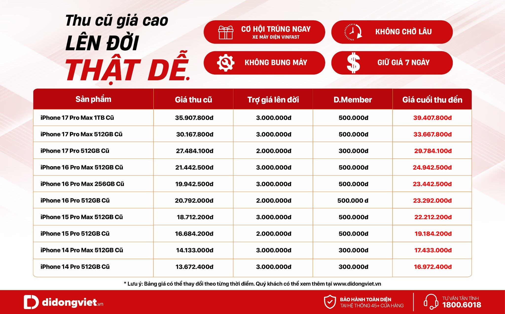 Thị trường máy cũ sôi động trước mùa flagship mới Thị trường máy cũ sôi động trước mùa flagship mới